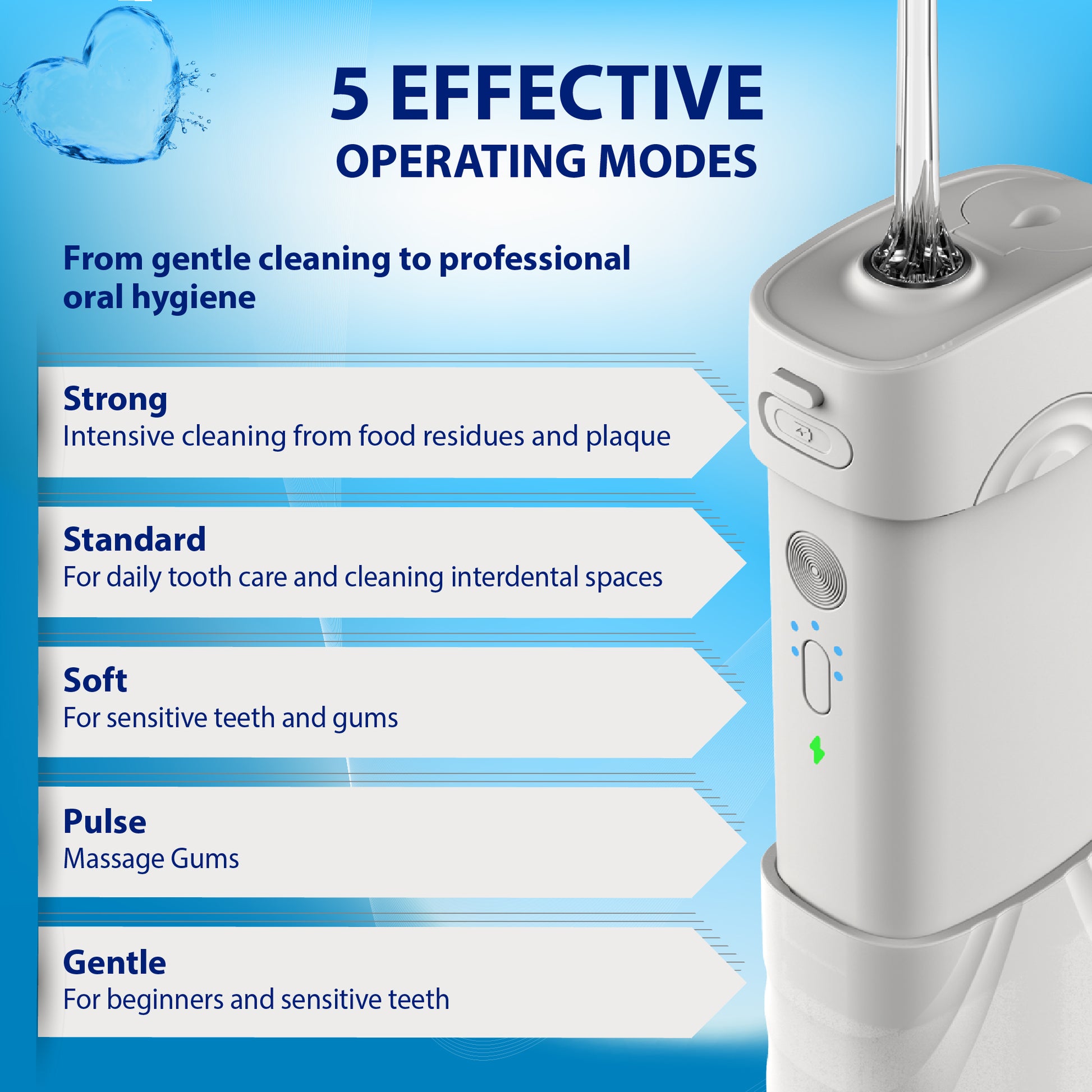 PORTABLE DENTAL IRRIGATOR CORDLESS DENTAL POWER TRAVEL WHITE - Miruhome