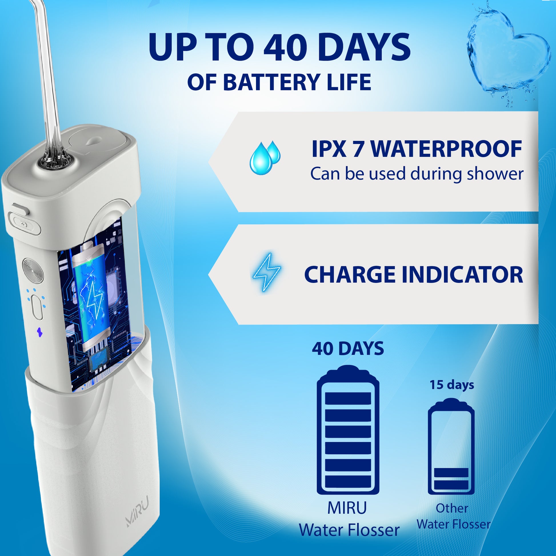 PORTABLE DENTAL IRRIGATOR CORDLESS DENTAL POWER TRAVEL WHITE - Miruhome